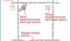 место для строительства туалета