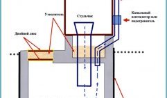 строительство люфт-клозета своими руками